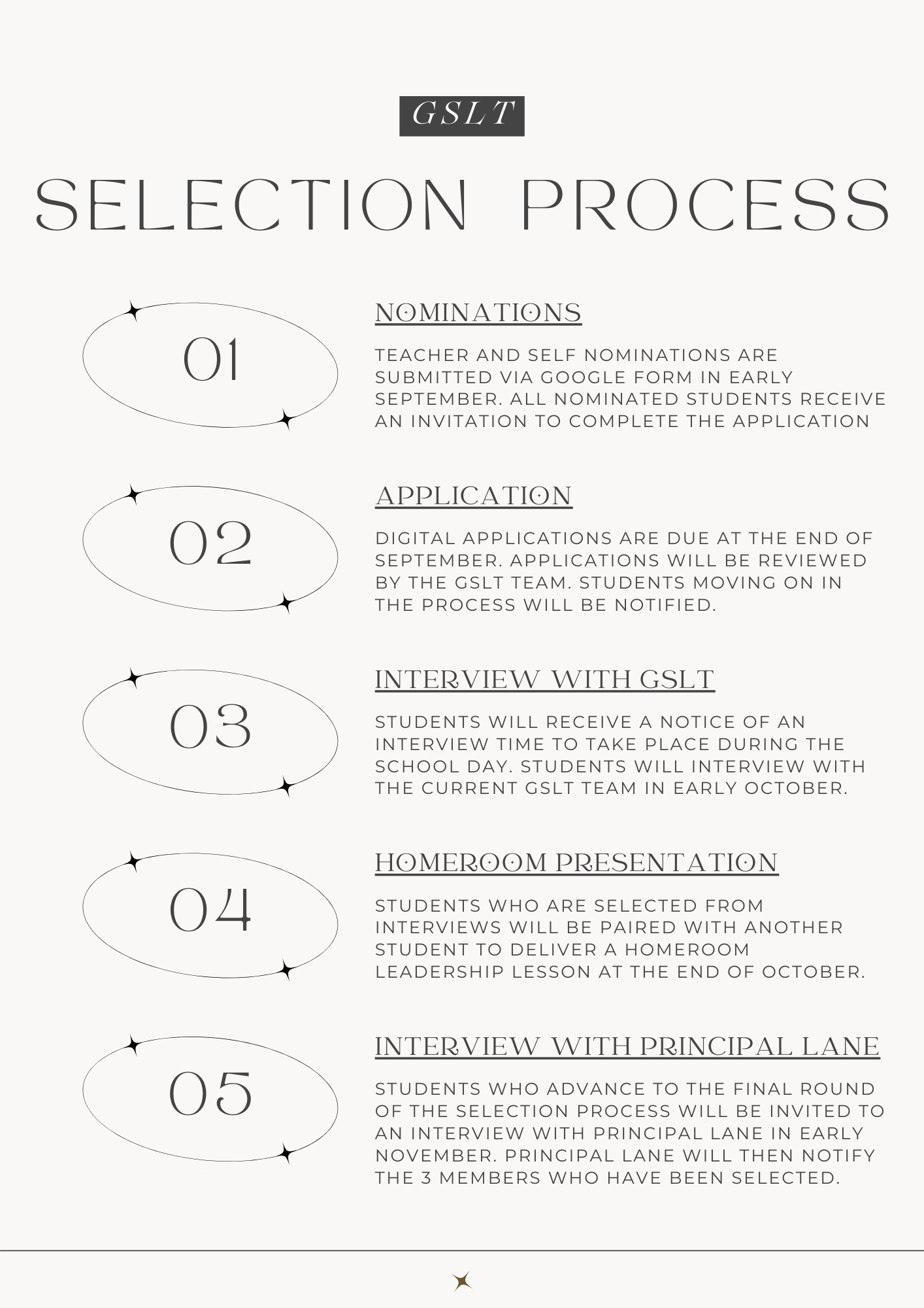 selection process